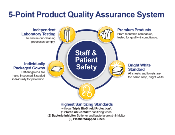 5 point product quality assurance system